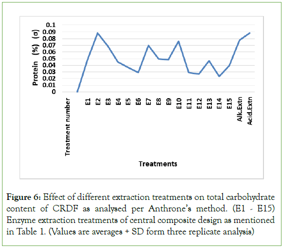 Analytical-Biochemistry-Anthrone