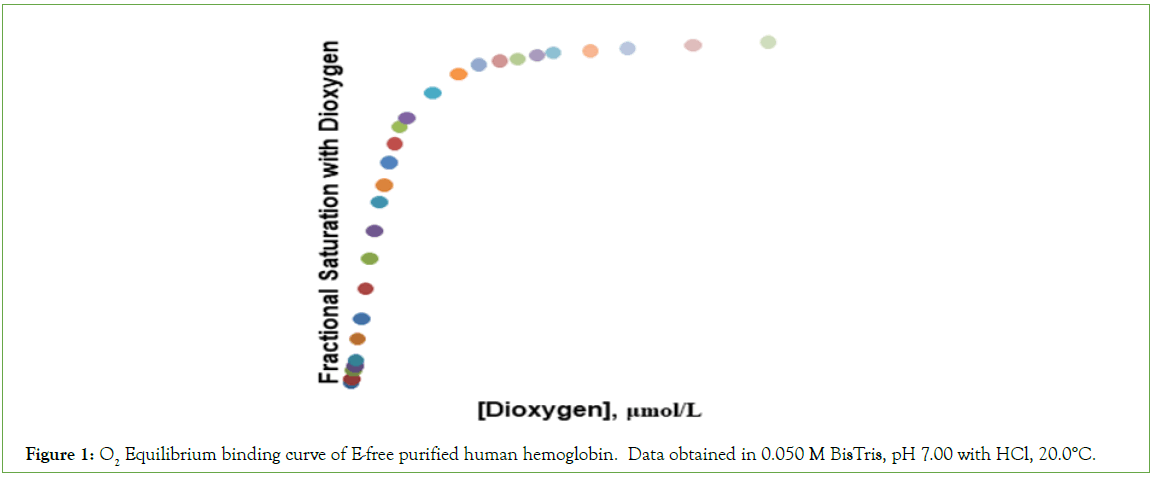 Analytical-Biochemistry-Equilibrium