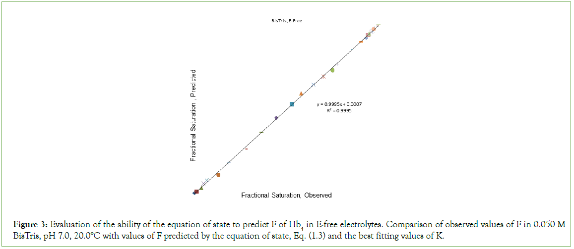 Analytical-Biochemistry-ability