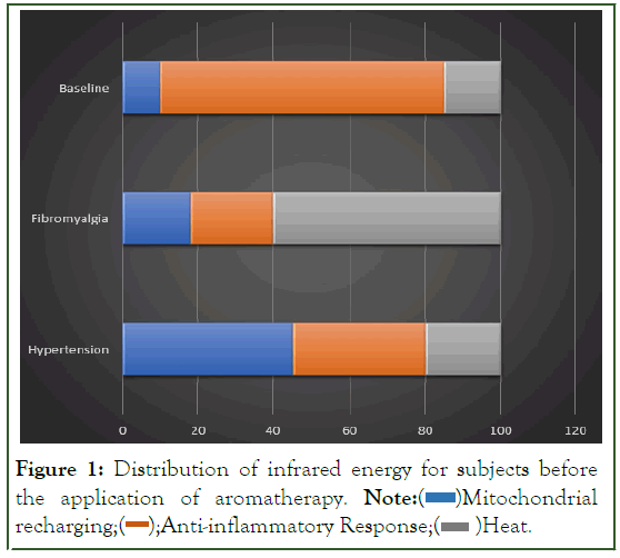 Analytical-Biochemistry-aromatherapy