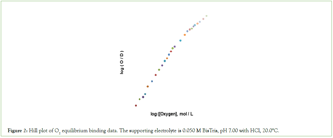 Analytical-Biochemistry-binding