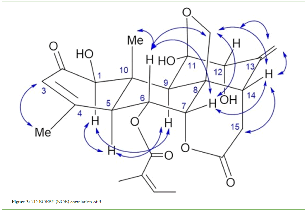 Analytical-Biochemistry-correlation