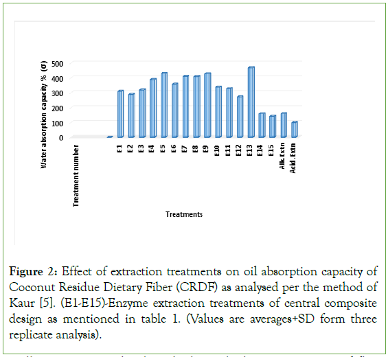 Analytical-Biochemistry-extraction