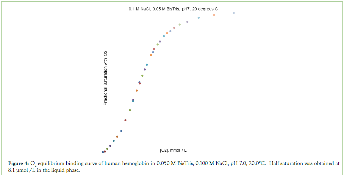 Analytical-Biochemistry-liquid