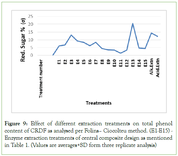 Analytical-Biochemistry-phenol