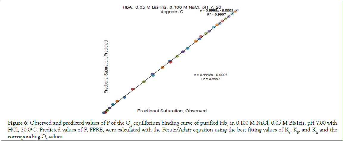 Analytical-Biochemistry-predicted