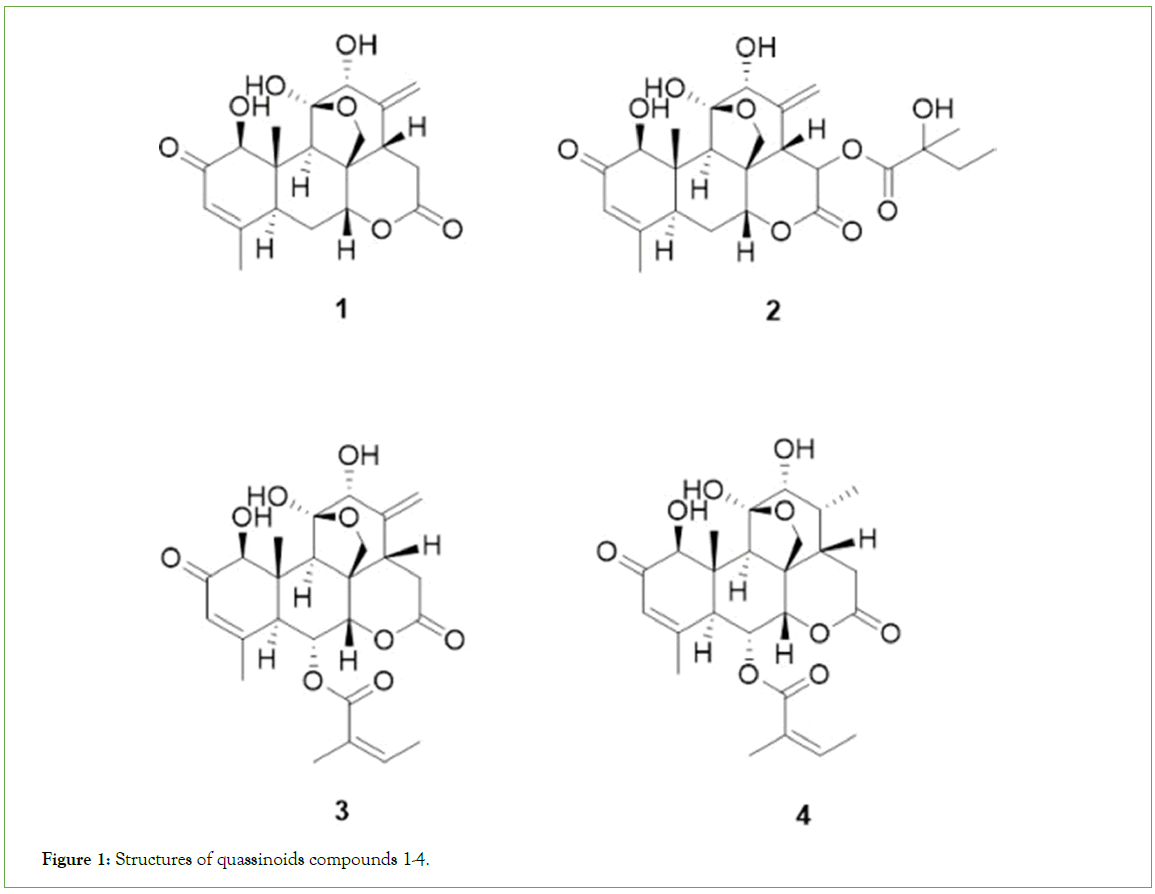 Analytical-Biochemistry-quassinoids