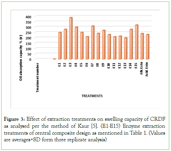 Analytical-Biochemistry-swelling