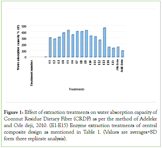 Analytical-Biochemistry-treatments