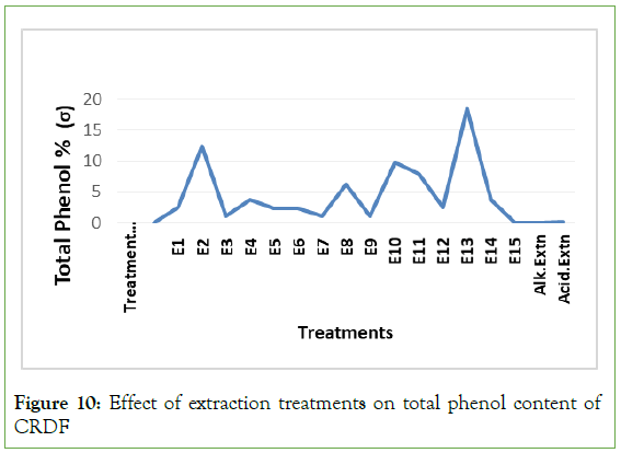 Analytical-Biochemistry-treatments