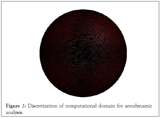 Applied-Mechanical-Discretization