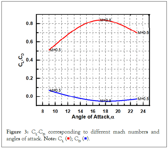 Applied-Mechanical-angles