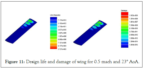 Applied-Mechanical-damage