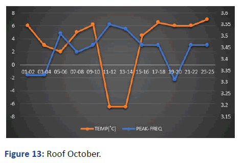 Applied-Research-October