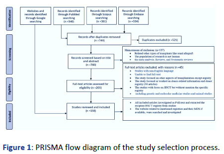 Applied-Research-PRISMA