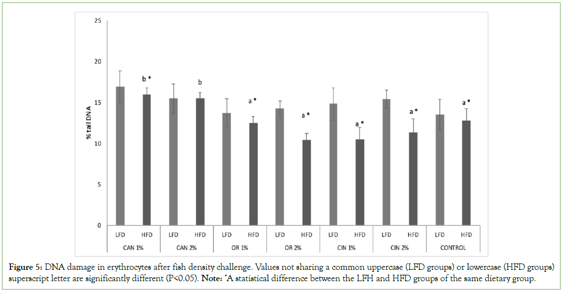 Aquaculture-density