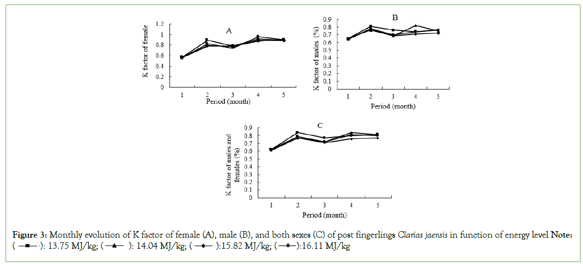 Aquaculture-factor