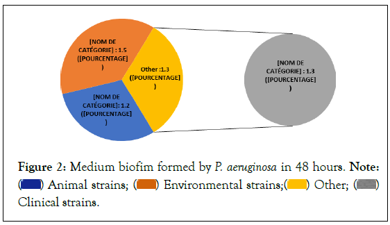 Bacteriology-Parasitology-biofim