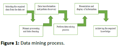 Biomedical-Sciences-Data