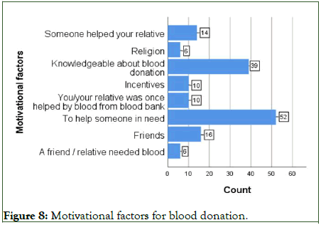 Blood-Transfusion-Motivational