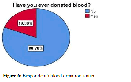 Blood-Transfusion-donation