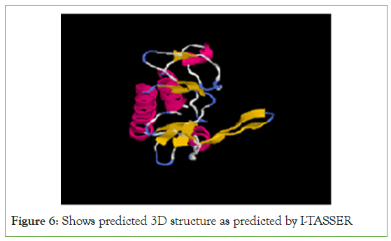 Blood-predicted