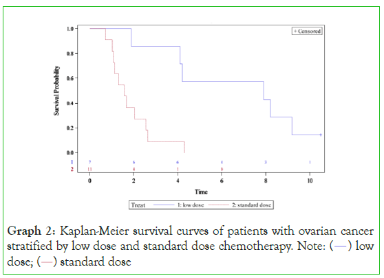 Carcinogenesis-Meier