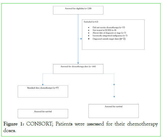 Carcinogenesis-Patients