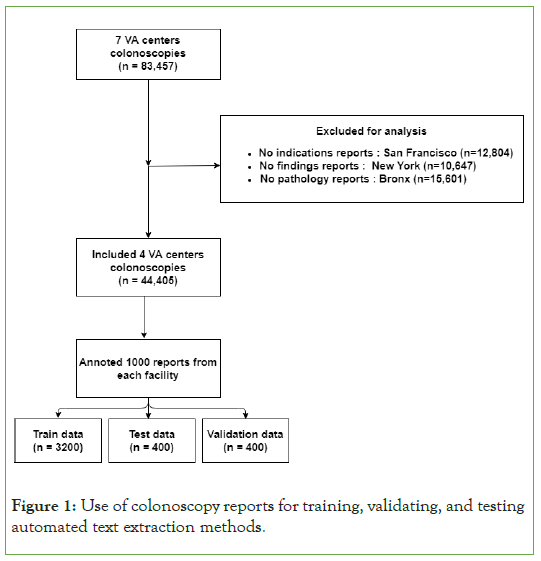 Carcinogenesis-colonoscopy