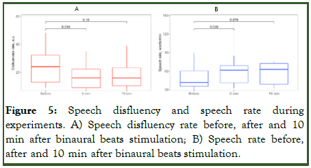 Clinical-Bioethics-disfluency