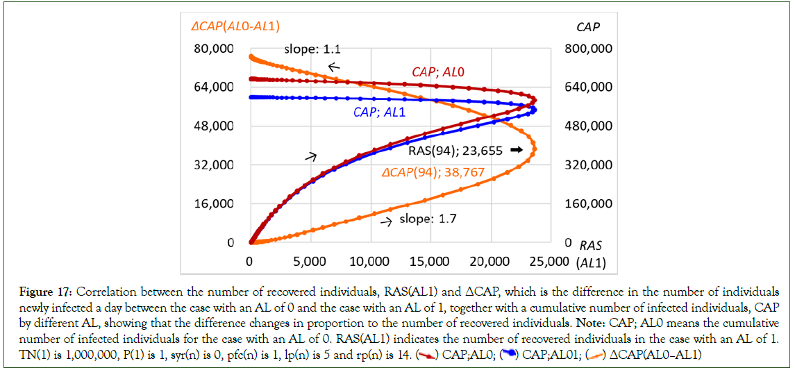 Clinical-Correlation