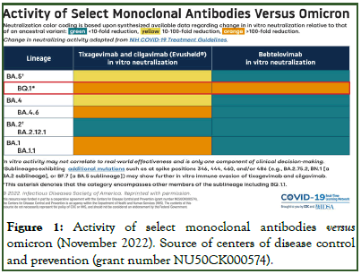 Clinical-Microbiology-Activity