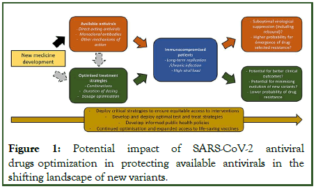 Clinical-Microbiology-landscape