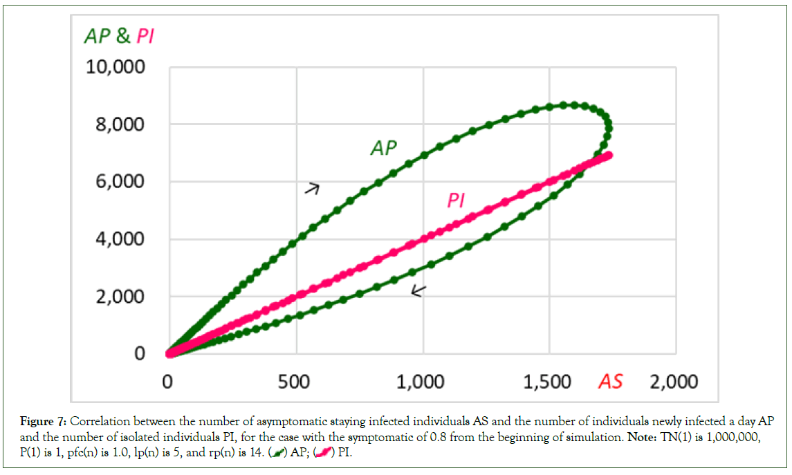 Clinical-asymptomatic