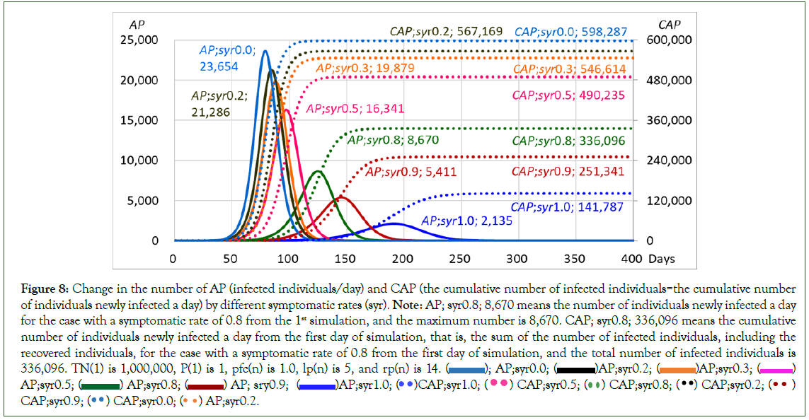 Clinical-cumulative