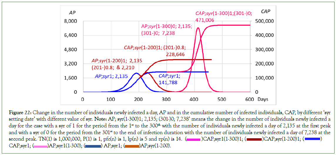 Clinical-cumulative