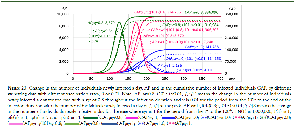 Clinical-cumulative