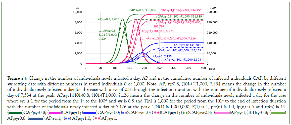 Clinical-cumulative