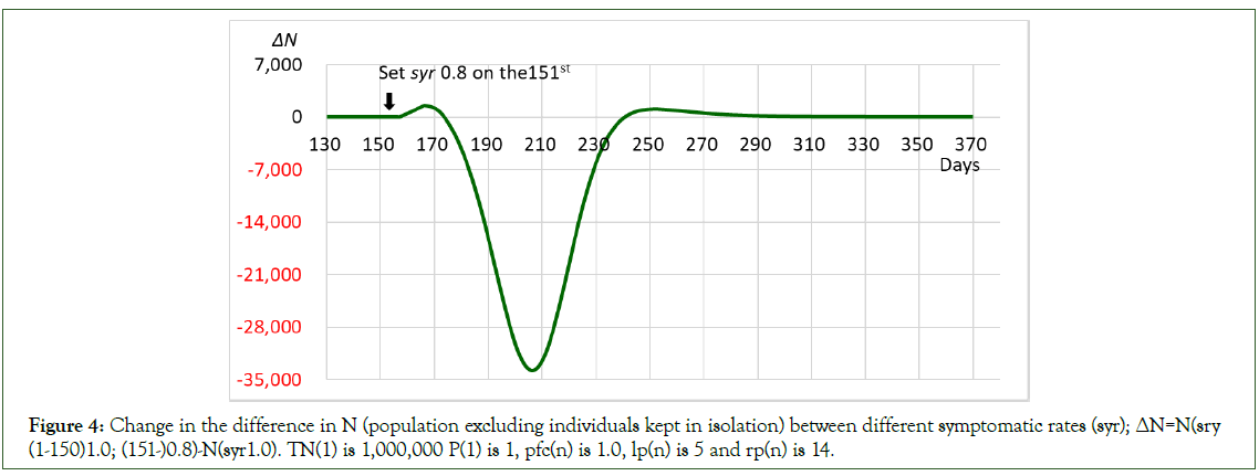 Clinical-excluding