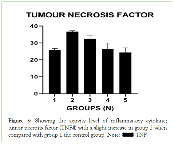 Clinical-inflammatory