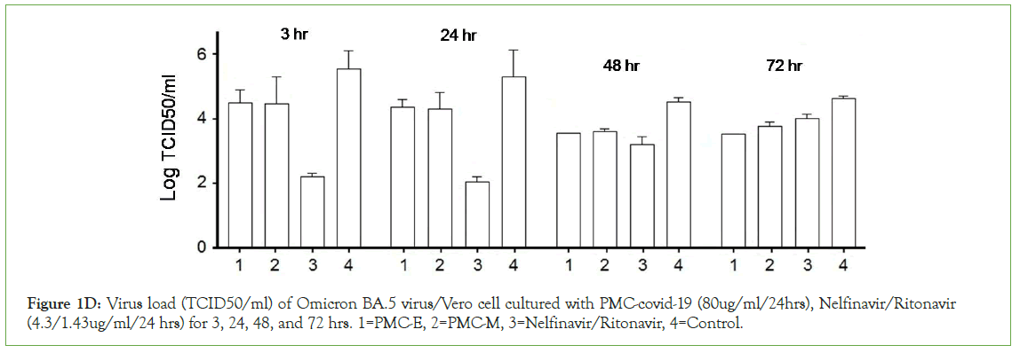 Clinical-load