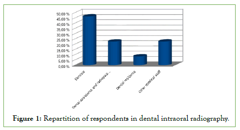 Repartition