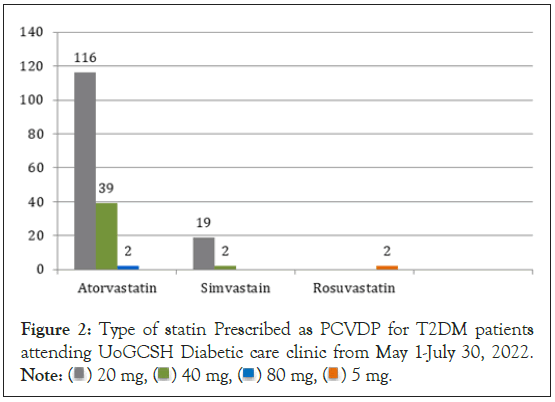 Diabetes-statin