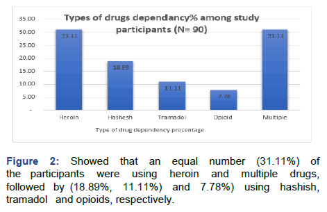 Drug-Abuse-tramadol