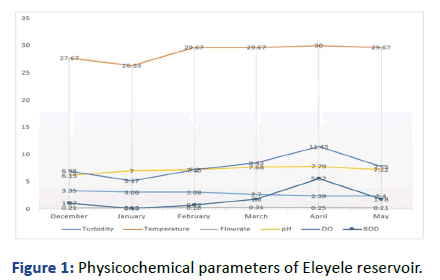 European-Experimental-Physicochemical