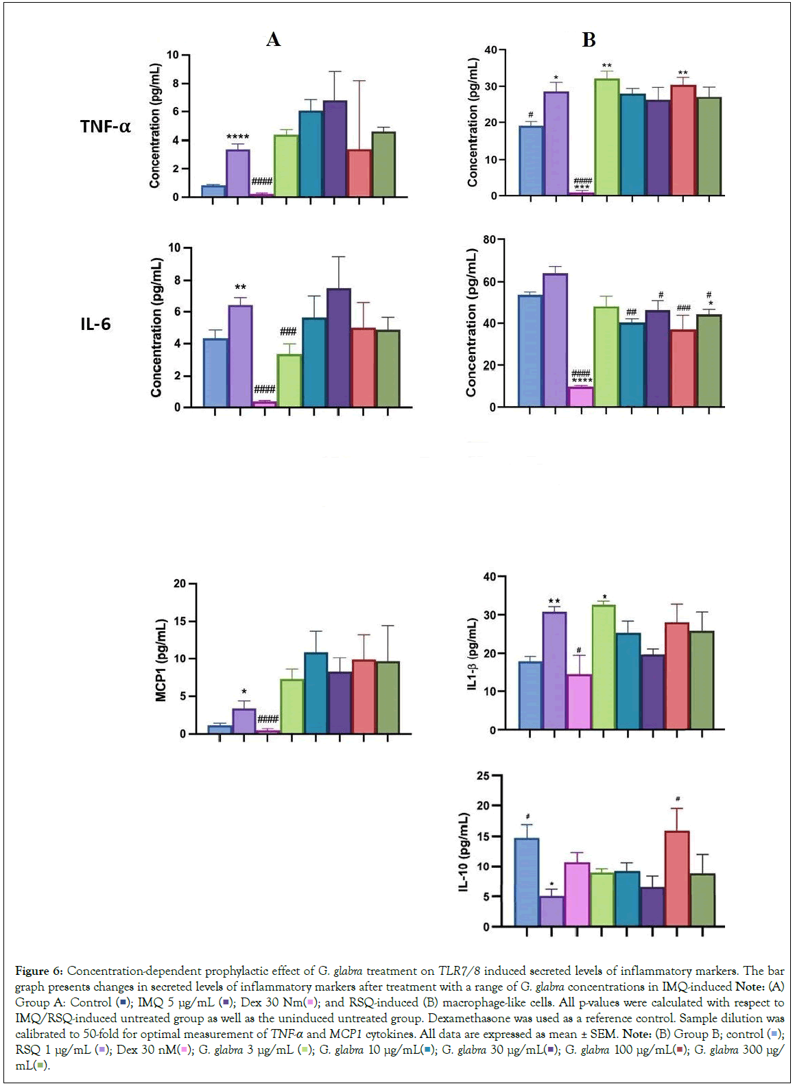 Experimental-Pharmacology-dilution