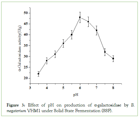 Food-Processing-galactosidase