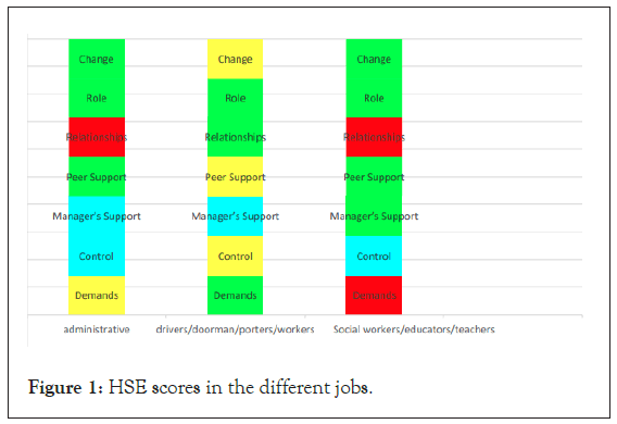 Forensic-scores