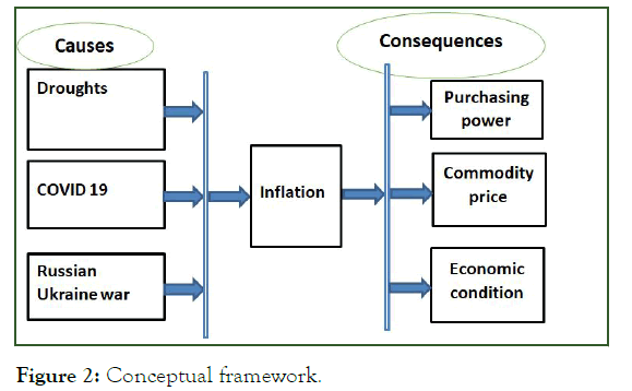 IJAR-Concep