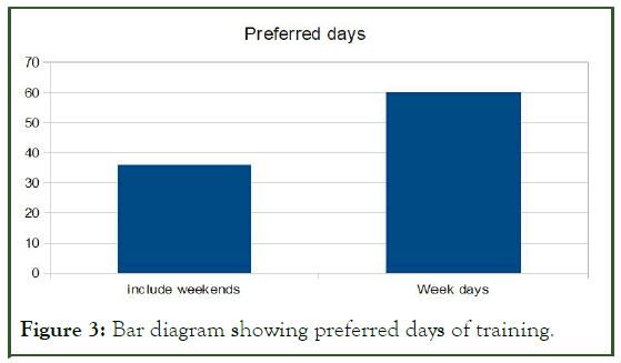 IJAR-diagram